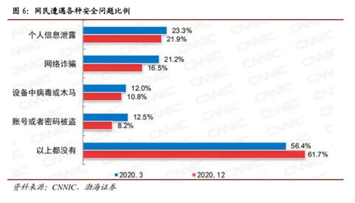 國家安全戰略引領政策升級，聯軟科技信息安全業務駛入發展快車道
