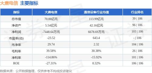 大唐電信周跌5.31%，主力資金凈流出超2200萬元，網絡與信息安全軟件開發板塊承壓