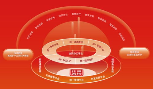 安全牛發(fā)布全景圖 北信源覆蓋46項(xiàng)細(xì)分領(lǐng)域，持續(xù)領(lǐng)跑網(wǎng)絡(luò)與信息安全軟件開(kāi)發(fā)
