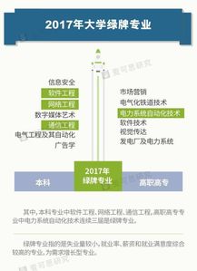 “黑名單”專業(yè)警示 透視網(wǎng)絡(luò)與信息安全軟件開(kāi)發(fā)專業(yè)的挑戰(zhàn)與未來(lái)